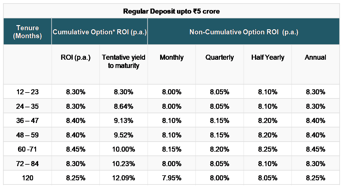 Pnb fixed deposit rates calculator